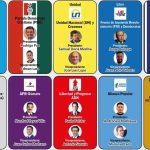partidos políticos