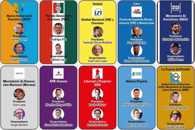 partidos políticos