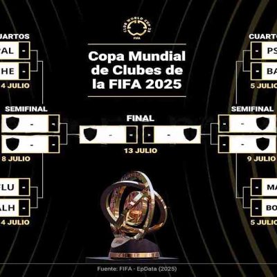 cuartos de final