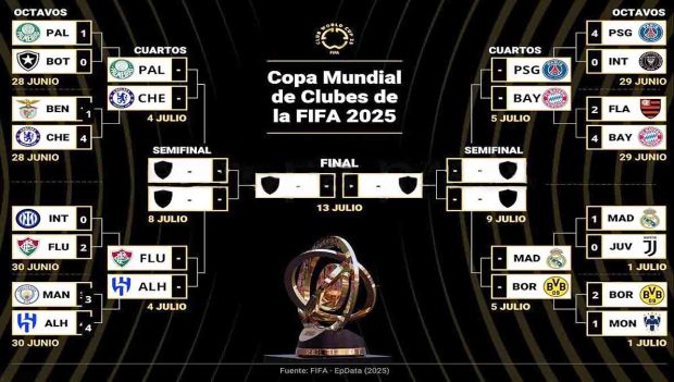 cuartos de final