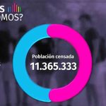 censo