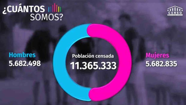 censo