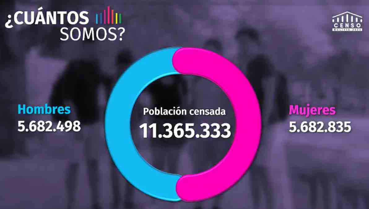 censo