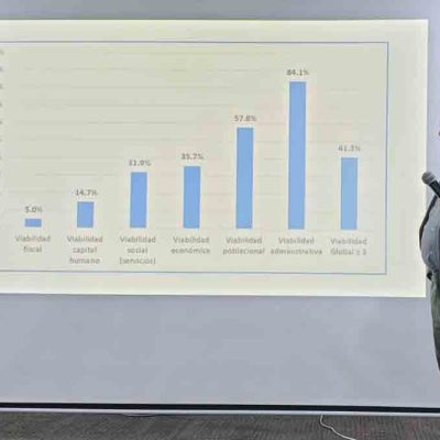 estudio de la Fundación Jubileo