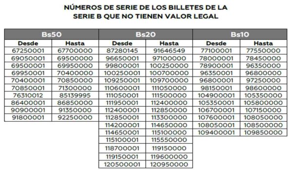 tabla de billetes de las series inhabilitadas