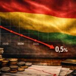 crecimiento de la economía boliviana