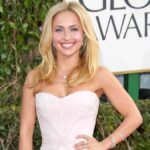 muere actriz Hayden Panettiere